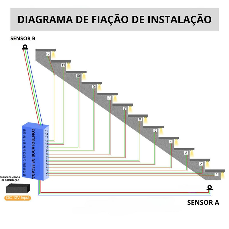 Controlador De Led (Sensor de Escada 32 Canais Com Sensor De Movimento)