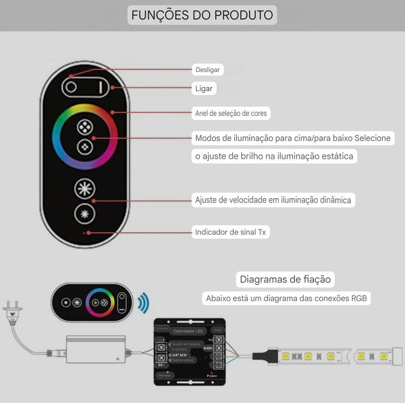 FITA COB RGB IP68 + 1 CONTROLADORA TOUCH 30A + 1 FONTE 15A 24V KIT COM 25M