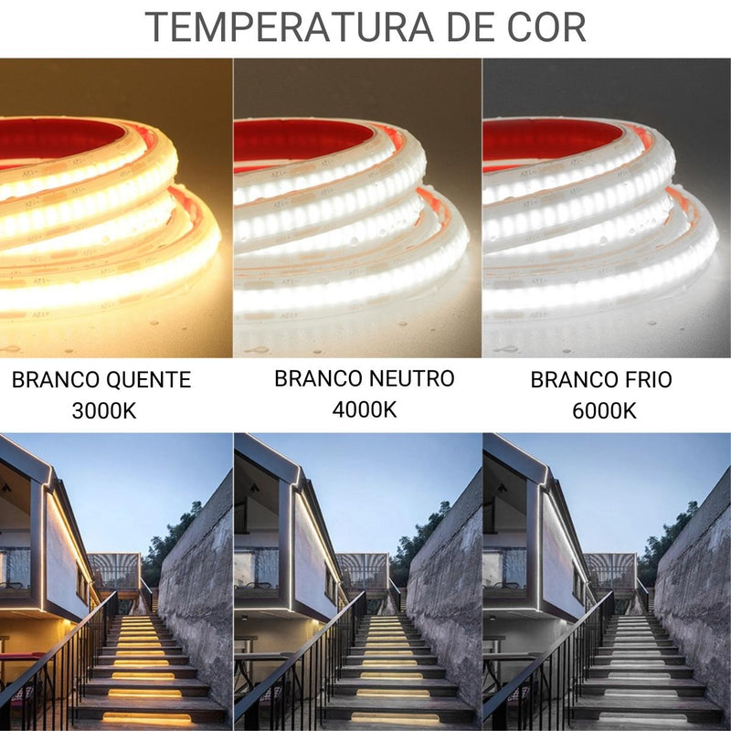FITA COB IP68 24V 12W 35M IRC80 C/ FONTE 20A E 5 CONECTOR
